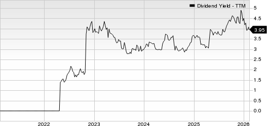 Adecoagro S.A. Dividend Yield (TTM)