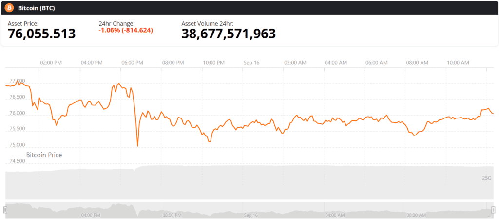 Bitcoin BTC live price chart