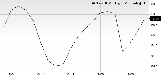 CONMED Corporation Gross Margin (TTM)