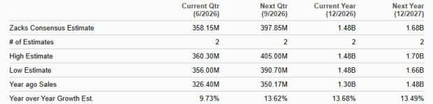 Zacks Investment Research