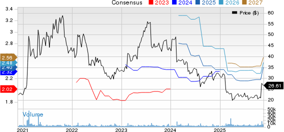Teradata Corporation Price and Consensus