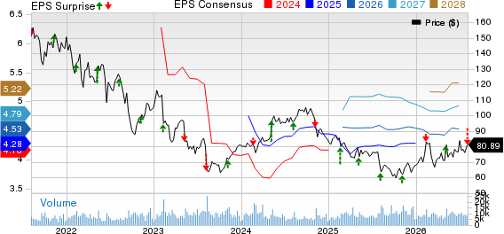 International Flavors & Fragrances Inc. Price, Consensus and EPS Surprise