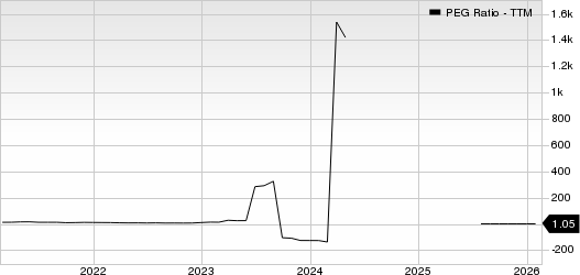 Seagate Technology Holdings PLC PEG Ratio (TTM)