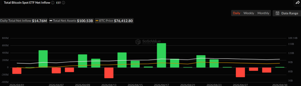 Bitcoin ETF inflows