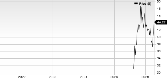 Miami International Holdings, Inc. Price
