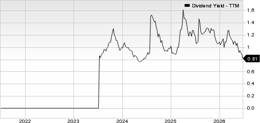 Delta Air Lines, Inc. Dividend Yield (TTM)