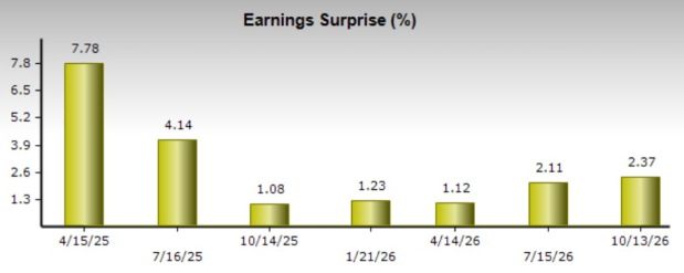 Zacks Investment Research