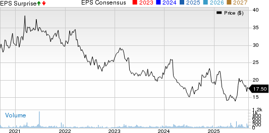 Hurco Companies, Inc. Price, Consensus and EPS Surprise