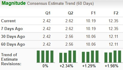 Zacks Investment Research