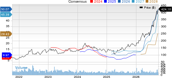Valero Energy Corporation Price and Consensus