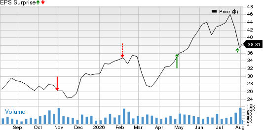 Werner Enterprises, Inc. Price and EPS Surprise