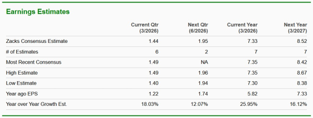 Zacks Investment Research