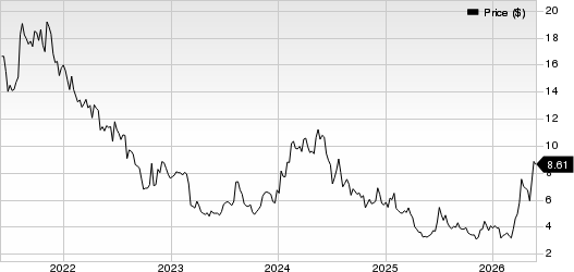 Lifetime Brands, Inc. Price