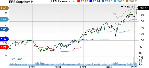 ITT Inc. Price, Consensus and EPS Surprise