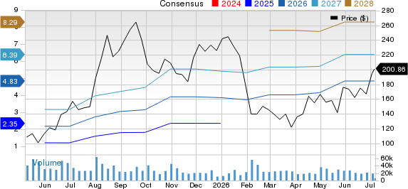 Reddit Inc. Price and Consensus