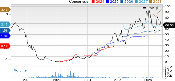 Carvana Co. Price and Consensus