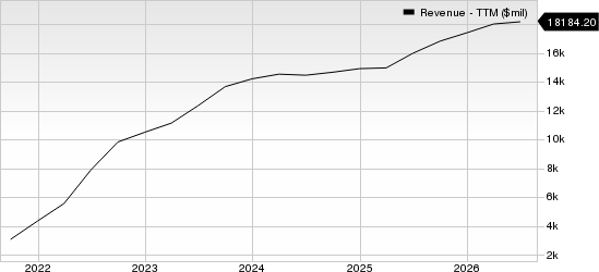 Ryanair Holdings PLC Revenue (TTM)