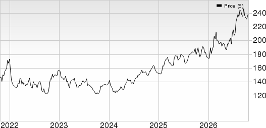 Quest Diagnostics Incorporated Price, Consensus and EPS Surprise