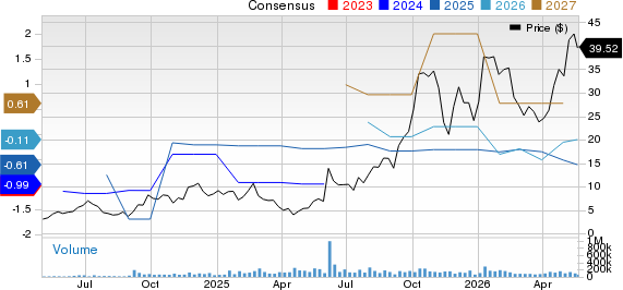 Applied Digital Corporation Price and Consensus