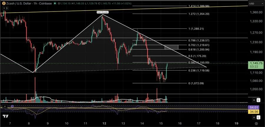 Zcash ZEC price prediction chart analysis