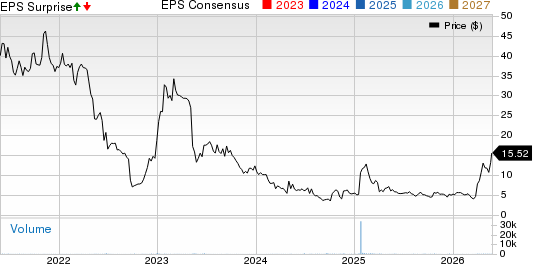 INNOVATE Corp. Price, Consensus and EPS Surprise