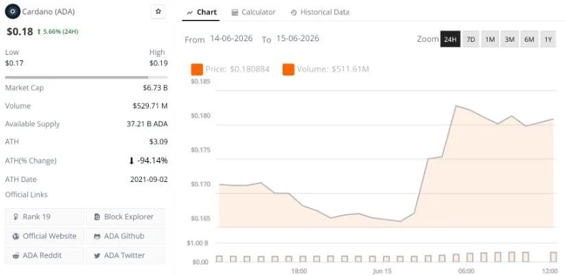 ADA Rebounds From the $0.16 Support Zone