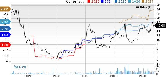 NeuroPace, Inc. Price and Consensus