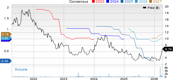 Lifetime Brands, Inc. Price and Consensus