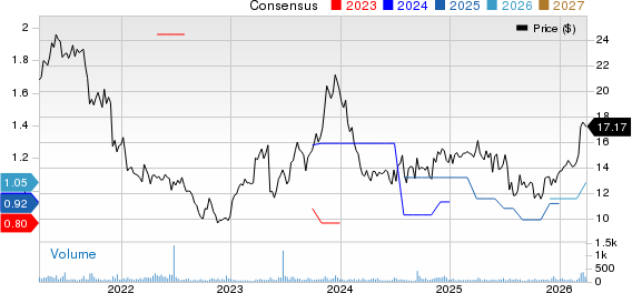 Escalade, Incorporated Price and Consensus