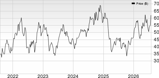 Cactus, Inc. Price, Consensus and EPS Surprise