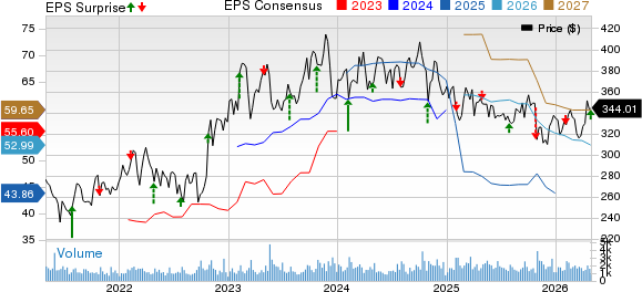 Everest Group, Ltd. Price, Consensus and EPS Surprise