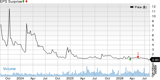 Becton, Dickinson and Company Price and EPS Surprise