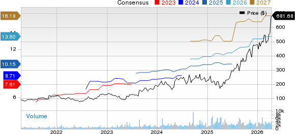 Fabrinet Price and Consensus