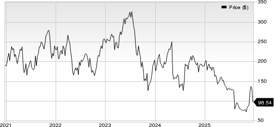 Inspire Medical Systems, Inc. Price