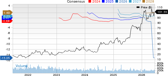 Mirum Pharmaceuticals, Inc. Price and Consensus