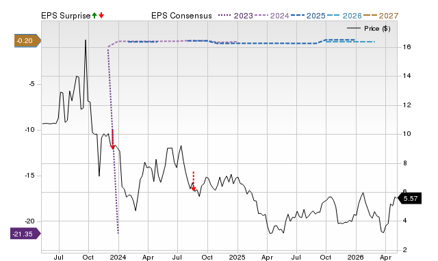 Zacks Price, Consensus and EPS Surprise Chart for LZM