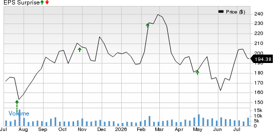 Tenet Healthcare Corporation Price and EPS Surprise