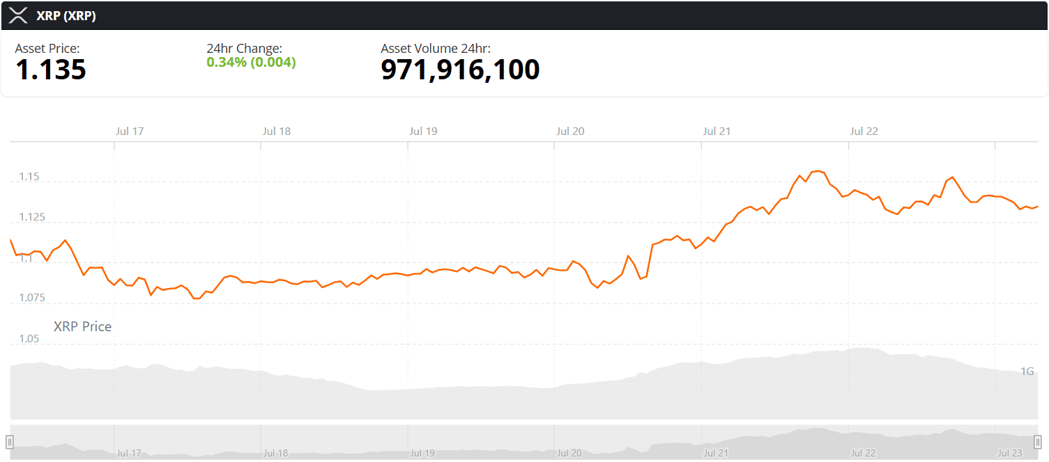 xrp live price chart