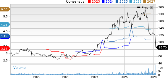 CommVault Systems, Inc. Price and Consensus