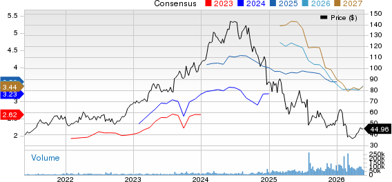 Novo Nordisk A/S Price and Consensus