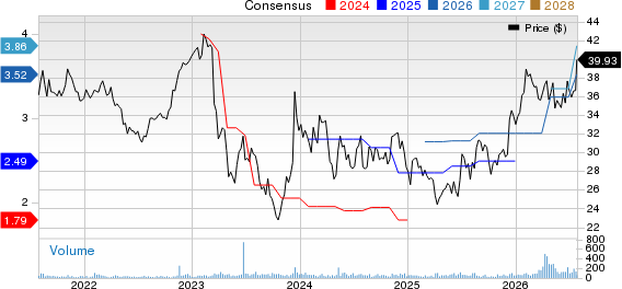 National Bankshares, Inc. Price and Consensus