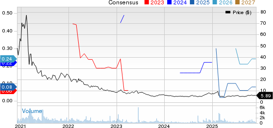 Materialise NV Price and Consensus