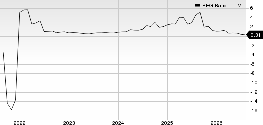 Valero Energy Corporation PEG Ratio (TTM)