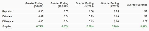 Zacks Investment Research