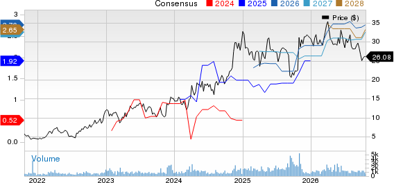 Transportadora De Gas Sa Ord B Price and Consensus