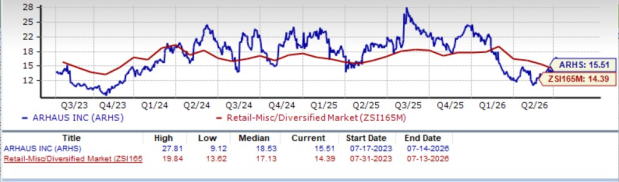 Zacks Investment Research