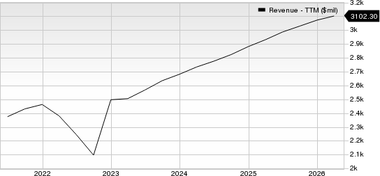 Verisk Analytics, Inc. Revenue (TTM)