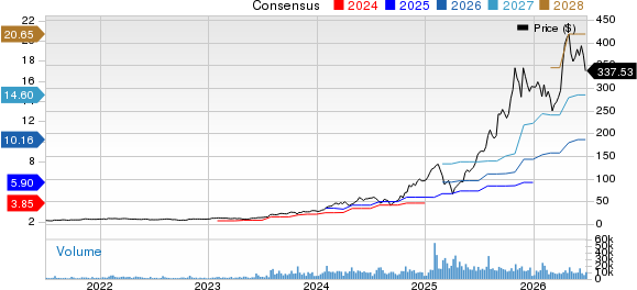Celestica, Inc. Price and Consensus