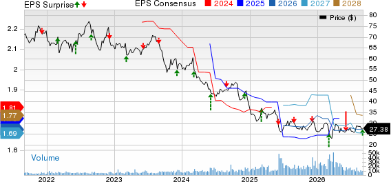 Brown-Forman Corporation Price, Consensus and EPS Surprise