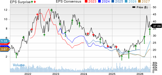APA Corporation Price, Consensus and EPS Surprise